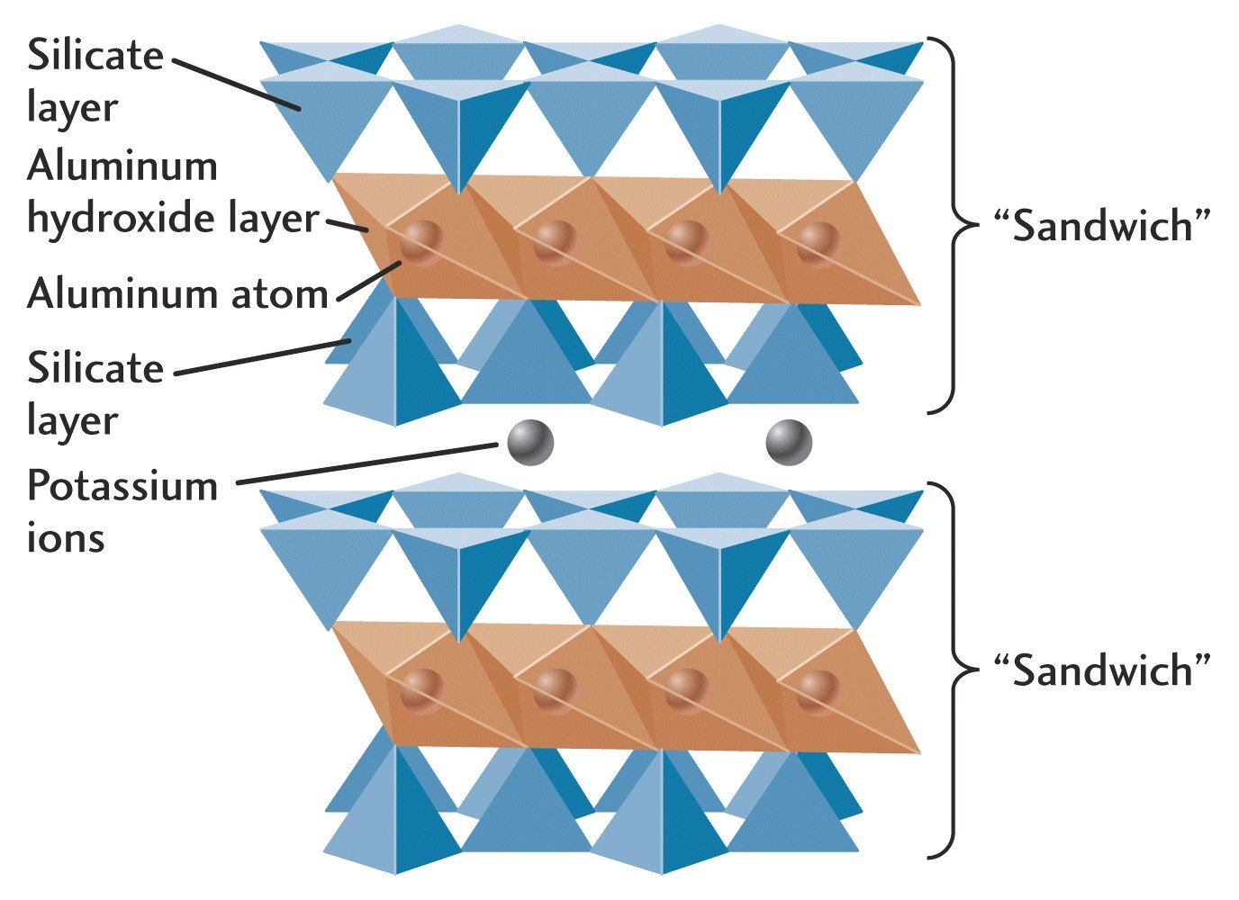 hydrated magnesium silicate